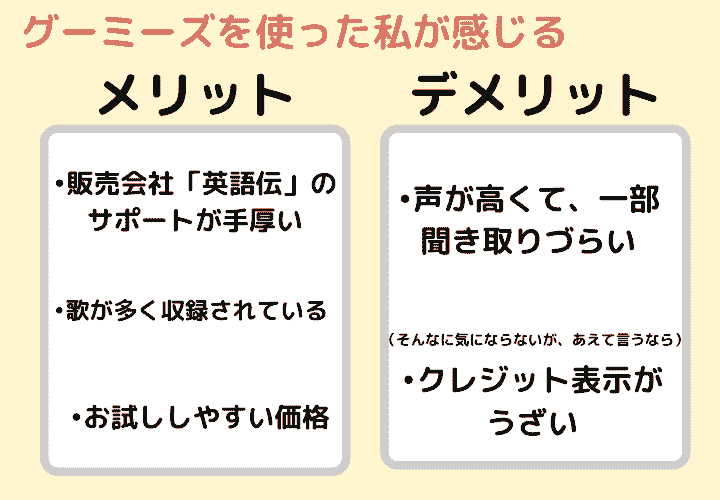 グーミーズ英語dvdの口コミ 1歳5歳が6ヶ月使った効果やおトクな購入方法を紹介 赤ちゃん英語比較ナビ